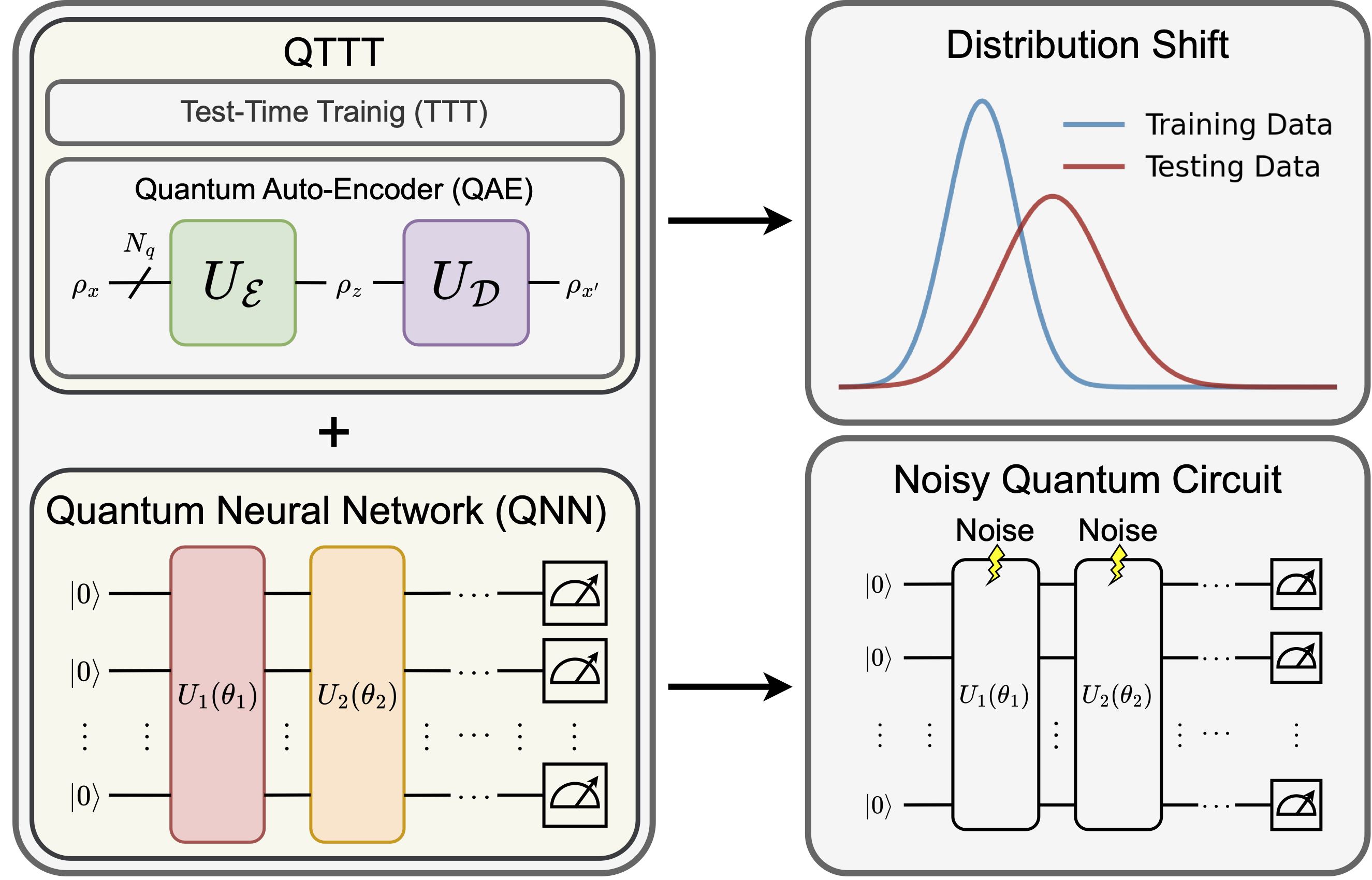 QTTT Overview